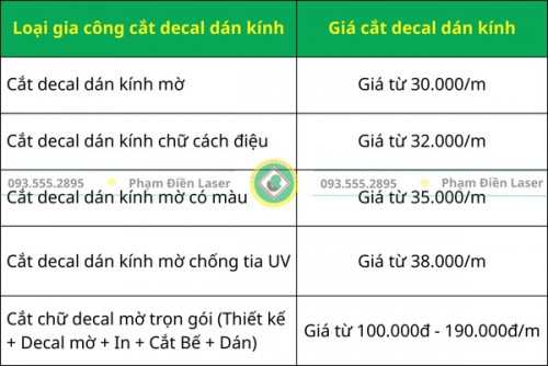 Dịch Vụ Cắt Decal Dán Kính Theo Yêu Cầu “GIÁ RẺ” Lấy Ngay