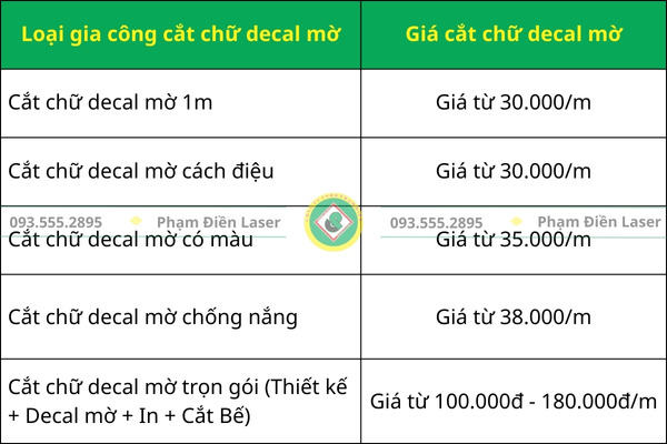 Bảng báo giá cắt chữ decal giá rẻ, đẹp mới nhất 2025