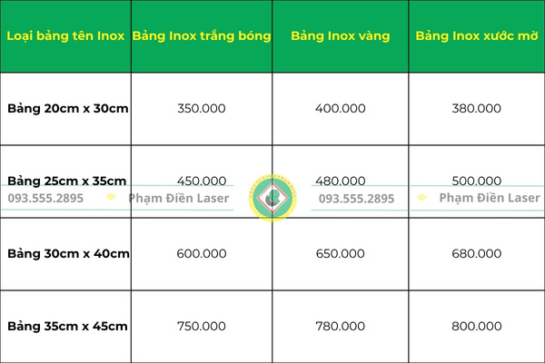 Bảng báo giá gia công bảng tên Inox in UV mới nhất 2025