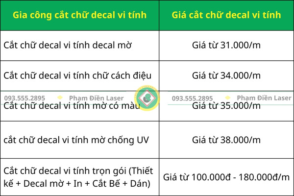 Bảng báo giá gia công cắt chữ decal vi tính giá rẻ, mới nhất 2025
