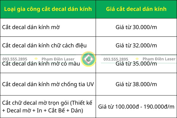 Dịch Vụ Cắt Decal Dán Kính Theo Yêu Cầu “GIÁ RẺ” Lấy Ngay
