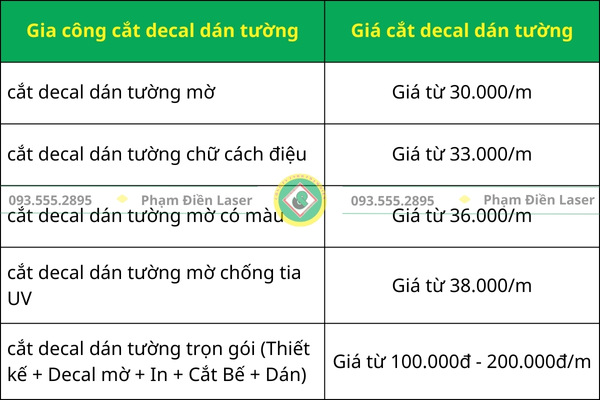 bang bao gia gia cong cat decal dan tuong gia re uy tin moi nhat 2025
